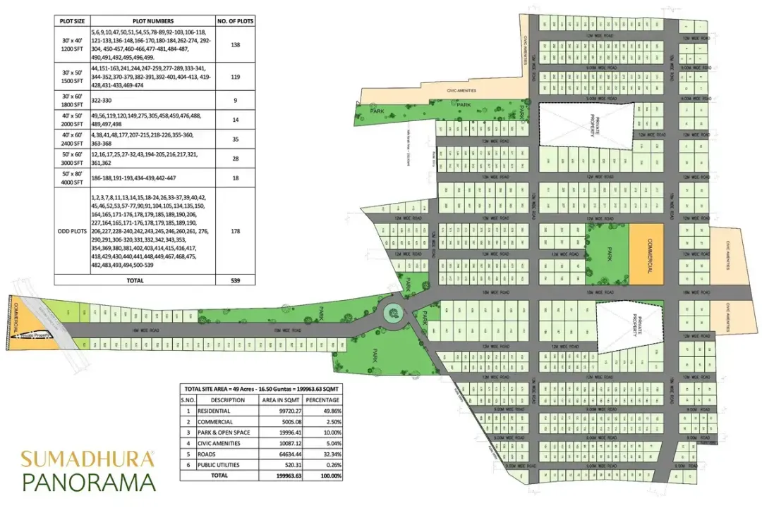 Sumadhura Panorama Phase 2 master plan Sumadhura Panorama Phase 2 master plan